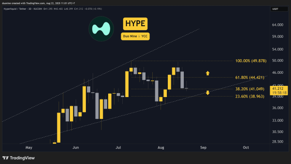 Crypto Price Analysis August-22: ETH, XRP, ADA, BNB, and HYPE Crypto Price Analysis August-22: ETH, XRP, ADA, BNB, and HYPE