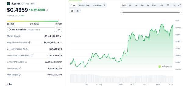 Jupiter Lend debuts with 40 vaults and stablecoin support Jupiter Lend debuts with 40 vaults and stablecoin support