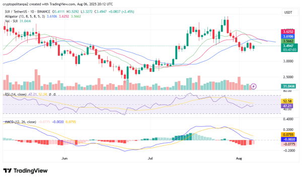SUI price prediction 2025-2031: Is SUI a good investment? SUI price prediction 2025-2031: Is SUI a good investment?