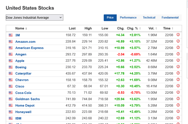 Will Powell’s Rate Cut Hint Trigger the Next ADA Rally?