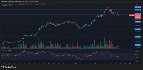 Top Crypto Traders Flip Bearish on BTC, ETH in Major Sentiment Shift