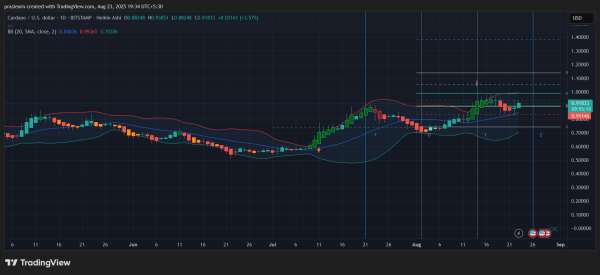 Will Powell’s Rate Cut Hint Trigger the Next ADA Rally?