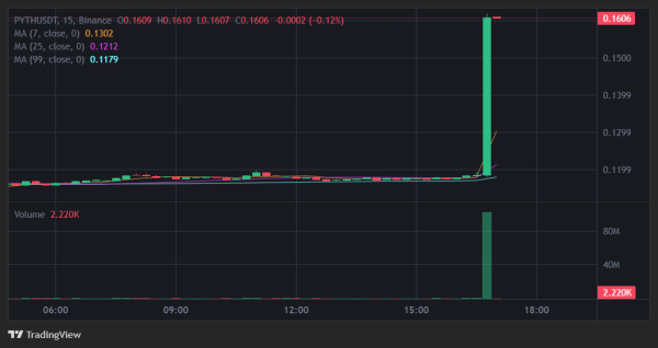JUST IN! US Department of Commerce Partners with Two Surprise Altcoins! Prices Soar!