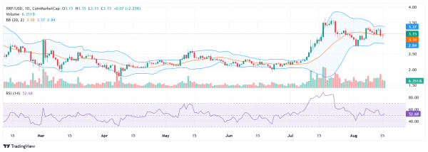 Buy XRP? Bollinger Bands Signal Unexpected Price Shift Ahead