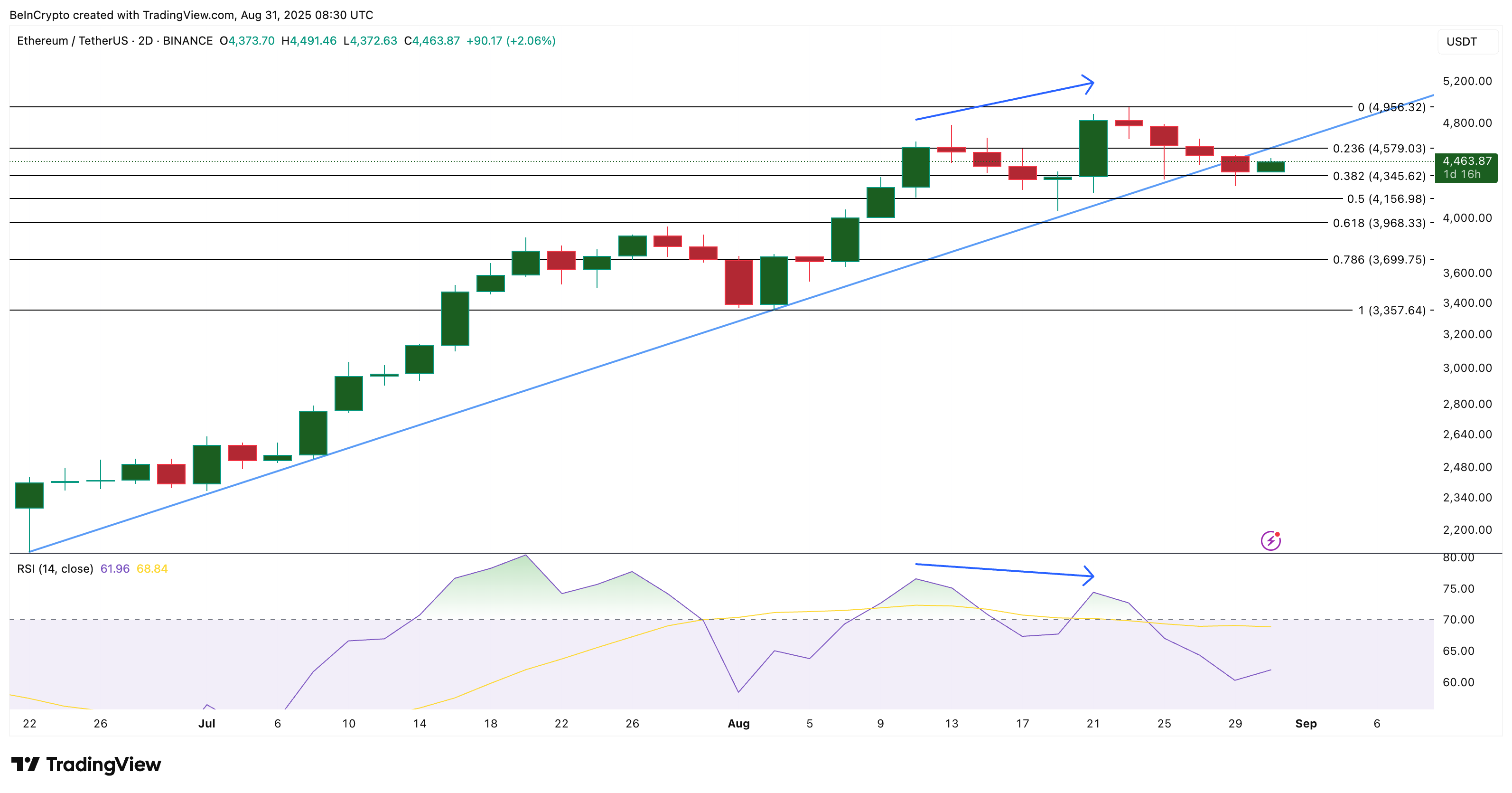 What to Expect From Ethereum in September