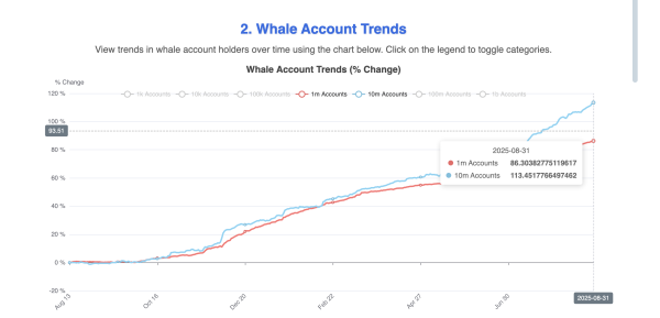 Hedera (HBAR) Price Eyes New Lows Despite Major Whale Buying Actions Hedera (HBAR) Price Eyes New Lows Despite Major Whale Buying Actions