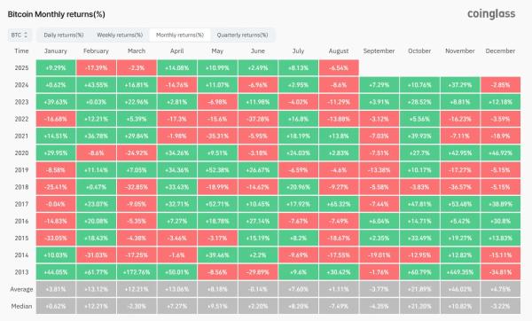 'Red September' Is Coming—Here's What to Expect From the Bitcoin Market 'Red September' Is Coming—Here's What to Expect From the Bitcoin Market