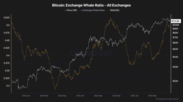 Bitcoin Price Analysis: BTC Stabilizes After $15K Drop but Danger Still Looms