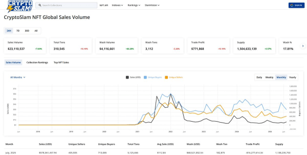 Ripple’s $15 Billion Valuation Fuels Bullish Case As XRP Nears Support Zone