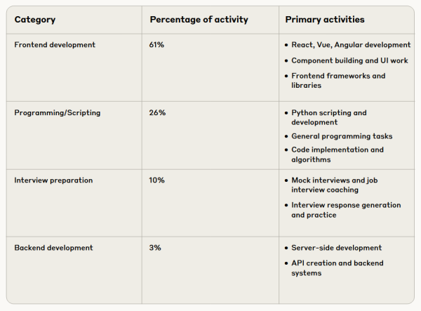 Criminals are ‘vibe hacking’ with AI at unprecedented levels: Anthropic