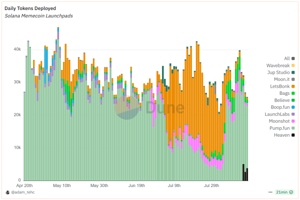 The Heaven memecoin launchpad buys back everything — no, really