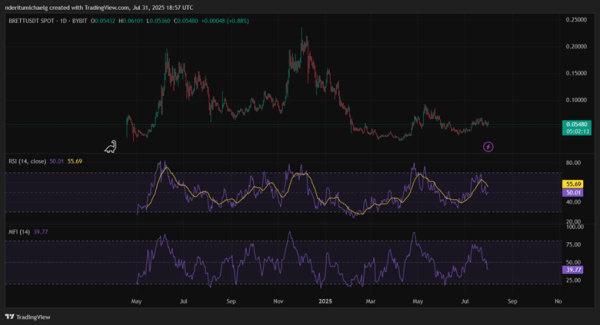 Sanctum V2 expands to Solana’s transaction delivery layer