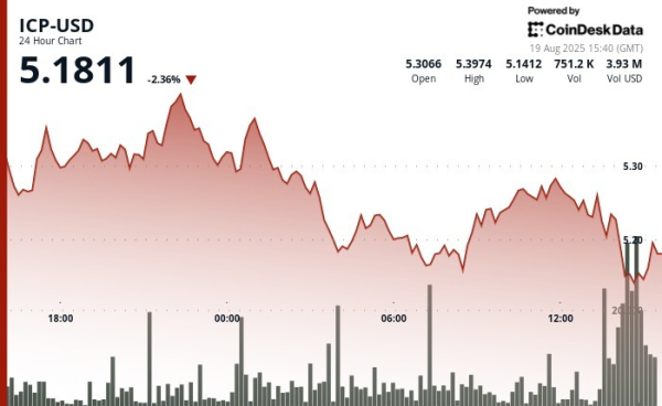 ICP Weakens as Selling Pressure Builds Near Critical Support