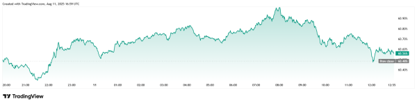 Bitcoin Rally Takes Cryptocurrency Market to $4 Trillion All-Time High Bitcoin Rally Takes Cryptocurrency Market to $4 Trillion All-Time High