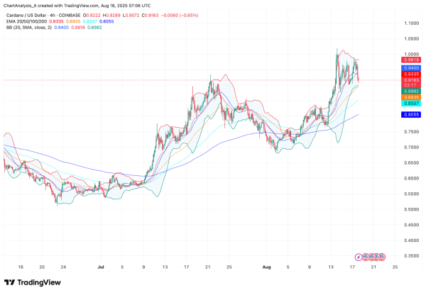 Cardano (ADA) Price Prediction for August 19