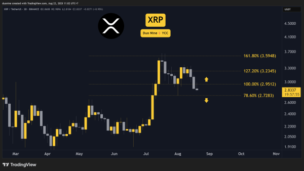 Crypto Price Analysis August-22: ETH, XRP, ADA, BNB, and HYPE Crypto Price Analysis August-22: ETH, XRP, ADA, BNB, and HYPE
