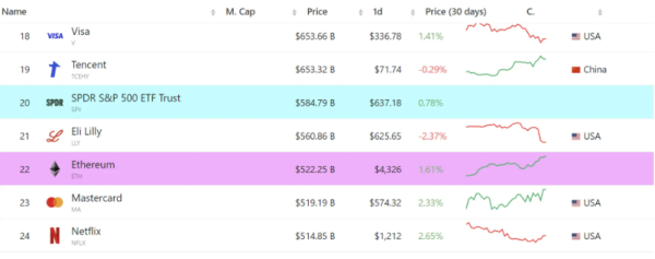 As Bitcoin Eyes New ATH, Ethereum Makes a Major Attack! Two Unexpected Altcoins Surprise with Sharp Rises! Here Are the Details…