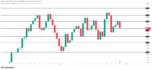 3 Altcoins To Watch This Weekend | August 30 – 31