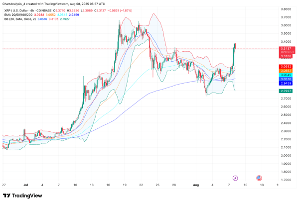 XRP (XRP) Price Prediction for August 9