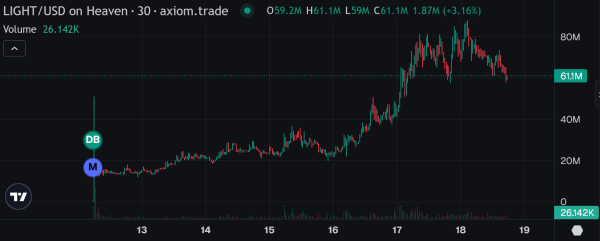 The Heaven memecoin launchpad buys back everything — no, really