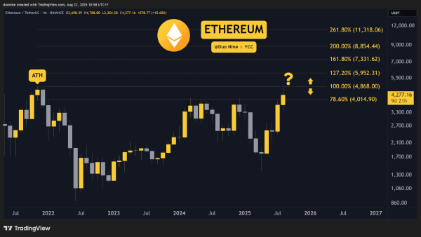 Crypto Price Analysis August-22: ETH, XRP, ADA, BNB, and HYPE Crypto Price Analysis August-22: ETH, XRP, ADA, BNB, and HYPE