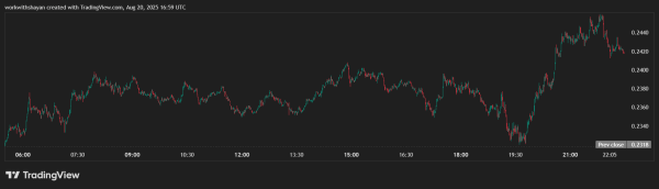 Polygon, XRP & MAGACOIN FINANCE Predicted to Soar 25x by Analysts in 2025 Polygon, XRP & MAGACOIN FINANCE Predicted to Soar 25x by Analysts in 2025