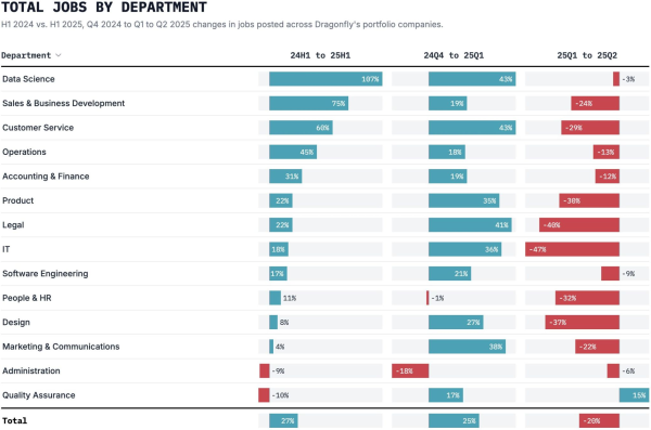 Failed your crypto job interview? 4 mistakes you likely made