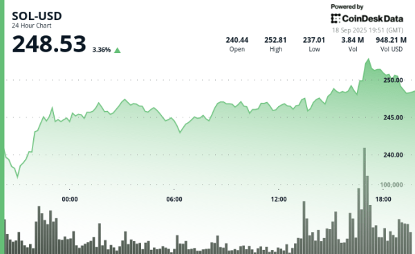Ex-Kraken CLO Says Solana Delivers on Promises Ethereum 'Made Almost a Decade Ago’ Ex-Kraken CLO Says Solana Delivers on Promises Ethereum 'Made Almost a Decade Ago’