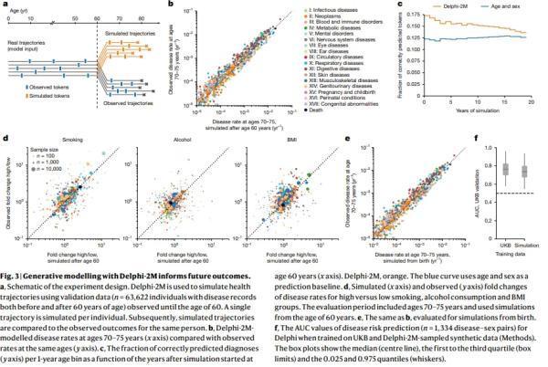 New AI System Predicts Risk of 1,000 Diseases Years in Advance New AI System Predicts Risk of 1,000 Diseases Years in Advance