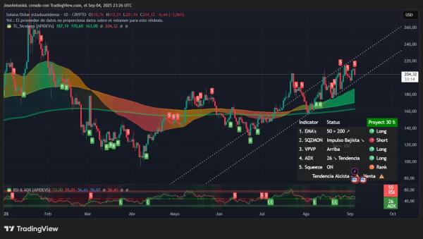 XRP Hits a Wall, Solana Slips, and Pump Puffs Its Chest: Analysis