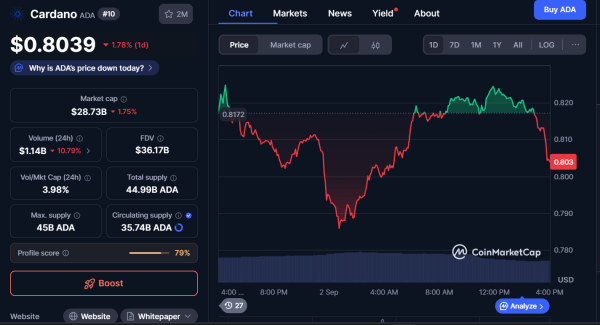 Cardano vs Polkadot: Which Layer-1 Is the Best to Buy for 2025? Cardano vs Polkadot: Which Layer-1 Is the Best to Buy for 2025?