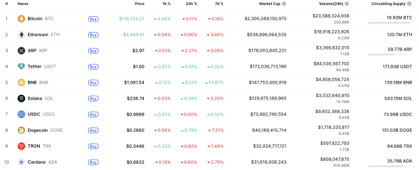 Cardano (ADA) Price Prediction for September 21