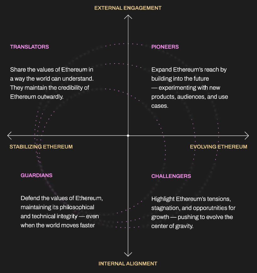 Psychology is as big a driver of Ethereum as price, study finds Psychology is as big a driver of Ethereum as price, study finds