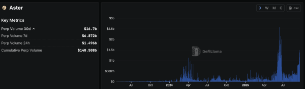 Perp DEX: What Is the Next Big Bet for Future DeFi’s Liquidity? Perp DEX: What Is the Next Big Bet for Future DeFi’s Liquidity?