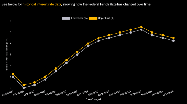 Will Shiba Inu Price Finally Reach $1? Will Shiba Inu Price Finally Reach $1?