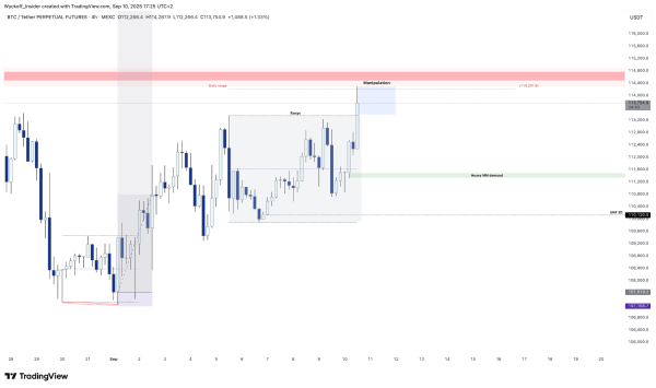 Bitcoin (BTC) Price Prediction For September 19