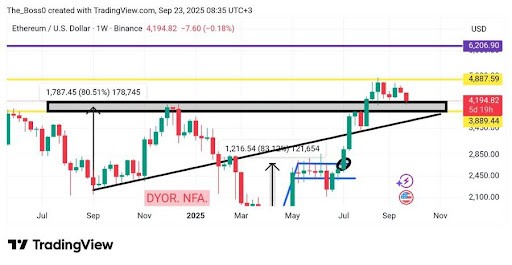 Wedge Breakout Or False Alarm? Ethereum Faces Its Biggest Support Test Yet