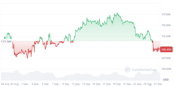 Bitcoin’s ‘biggest bull catalyst’ may be the next Fed chair pick: Novogratz Bitcoin’s ‘biggest bull catalyst’ may be the next Fed chair pick: Novogratz