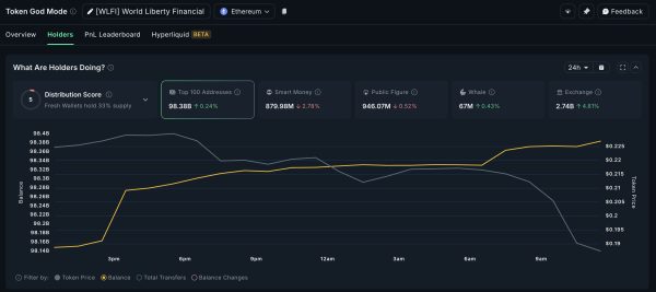 WLFI Price Eyes New Lows as $23 Million Heads to Exchanges WLFI Price Eyes New Lows as $23 Million Heads to Exchanges