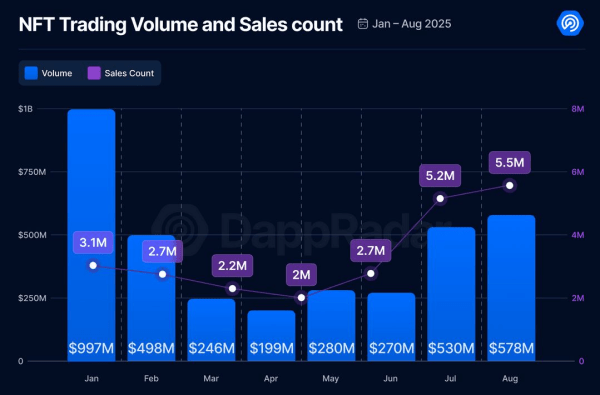 NFTs ‘heating up’ as nightclubs, rappers jump back on bandwagon NFTs ‘heating up’ as nightclubs, rappers jump back on bandwagon