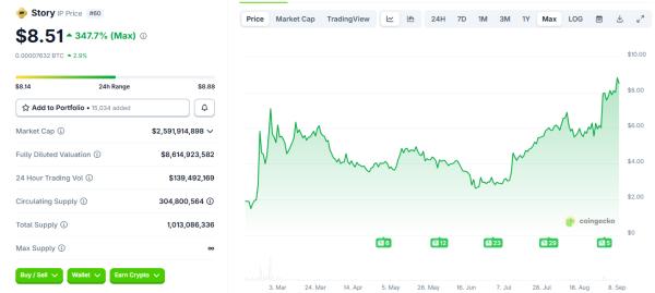 Bowie Bonds hit the mainstream; can crypto leverage the tokenized IP model?