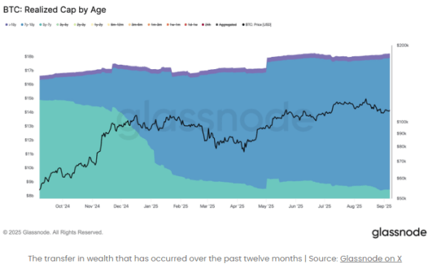Bitcoin’s Most Resolute Diamond Hands Are Only Growing Older, Data Shows
