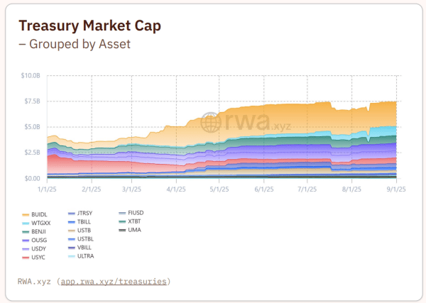 Tokenized Assets Shift From Wrappers to Building Blocks in DeFi