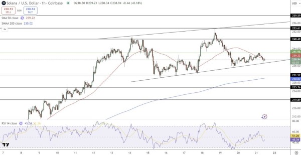 Solana Gears Up for Breakout—Can SOL Reach $310 Soon? Solana Gears Up for Breakout—Can SOL Reach $310 Soon?