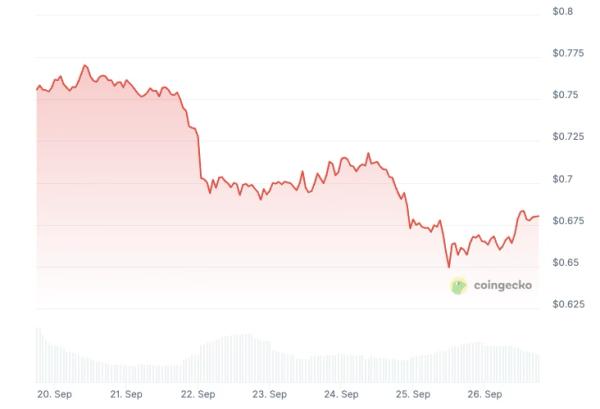 Tezos price prediction 2025-2031: How high can XTZ rise? Tezos price prediction 2025-2031: How high can XTZ rise?