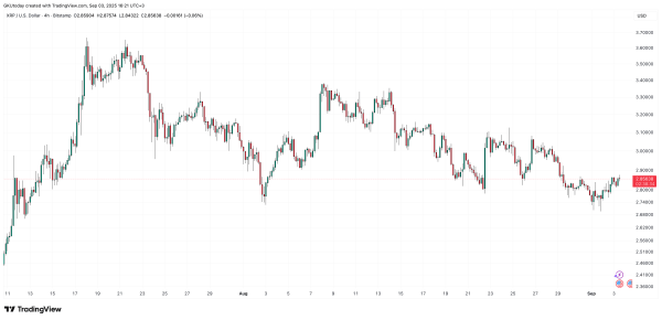 XRP Price Countdown: 2 Scenarios Left on Chart