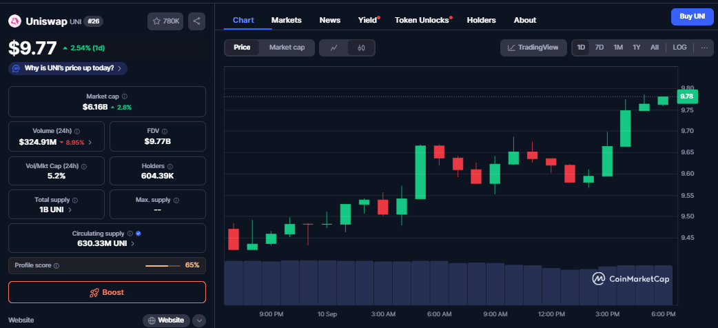 Ethereum (ETH) Price Prediction For September 19 Ethereum (ETH) Price Prediction For September 19