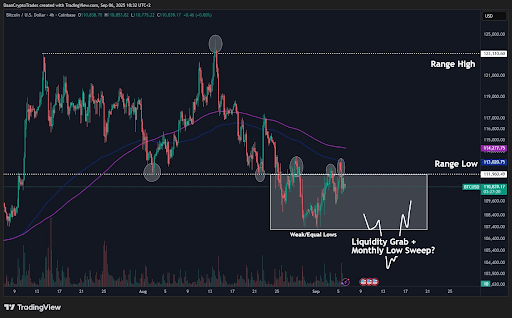 Bitcoin Finds Crucial Support On Bull Market Band — Will Momentum Hold
