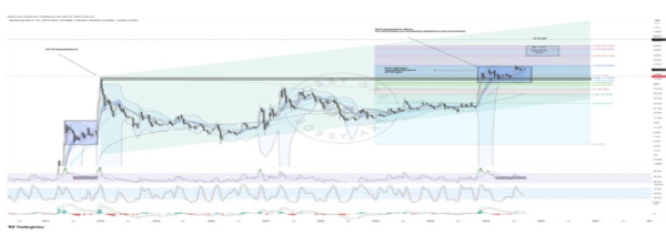 XRP Price Is ‘Firing On All Cylinders’ As Super Rare Bullish Setup Emerges