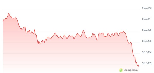 K9 Finance offers $23K bounty after $2.4M Shibarium exploit